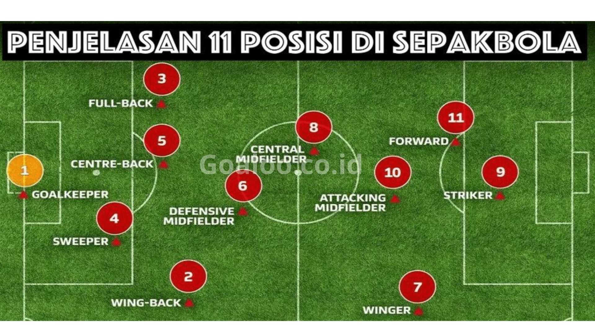 posisi pemain sepak bola